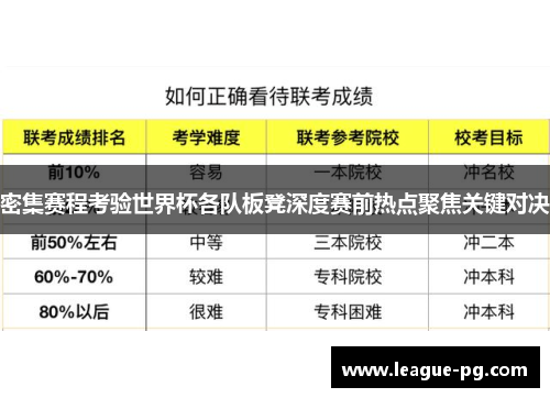 密集赛程考验世界杯各队板凳深度赛前热点聚焦关键对决