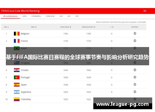 基于FIFA国际比赛日赛程的全球赛事节奏与影响分析研究趋势