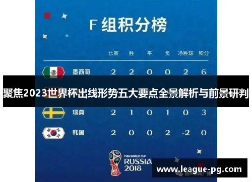 聚焦2023世界杯出线形势五大要点全景解析与前景研判