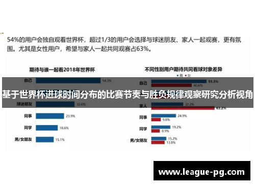 基于世界杯进球时间分布的比赛节奏与胜负规律观察研究分析视角
