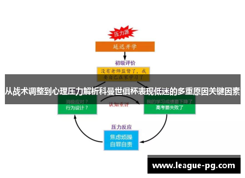 从战术调整到心理压力解析科曼世俱杯表现低迷的多重原因关键因素