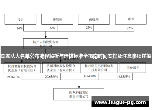 国家队大名单公布流程解析与选拔标准全指南时间安排及注意事项详解