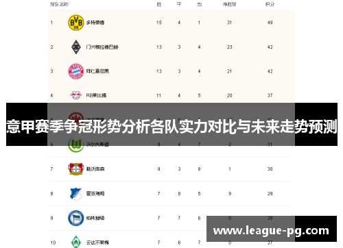 意甲赛季争冠形势分析各队实力对比与未来走势预测